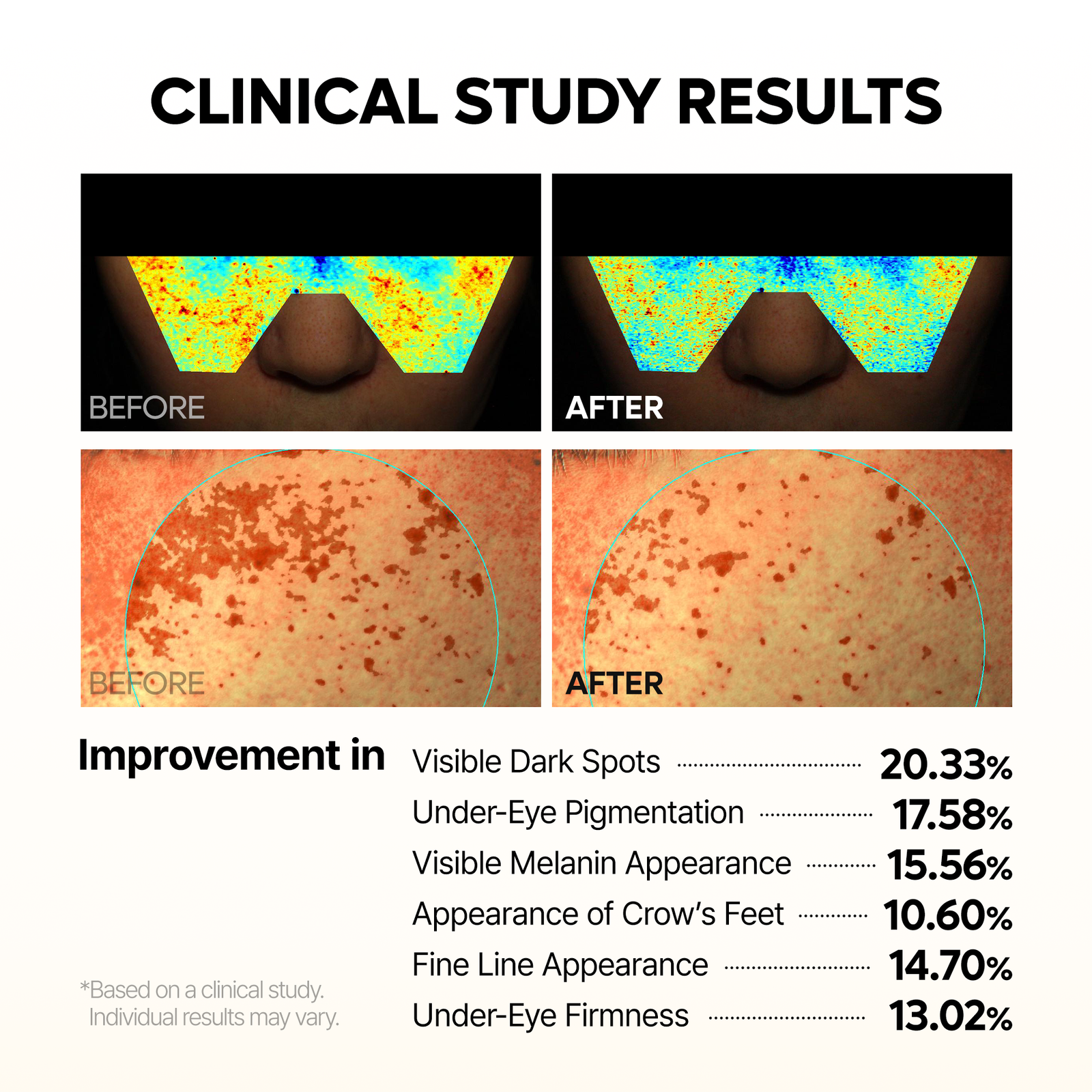 MELA-C·E Ferulic Eye Cream - Image 5
